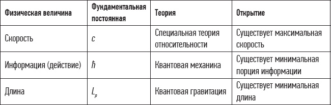 Иллюстрация к книге — Нереальная реальность. Путешествие по квантовой петле [i_068.jpg]