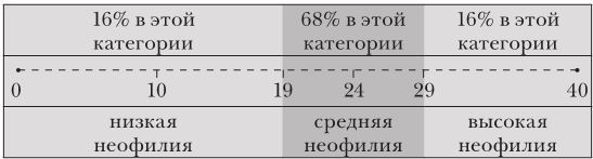 Иллюстрация к книге — Эластичность [i_001.jpg]