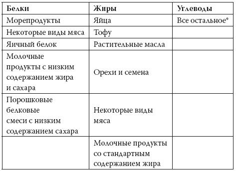 Умные калории: как больше есть, меньше тренироваться, похудеть и жить лучше