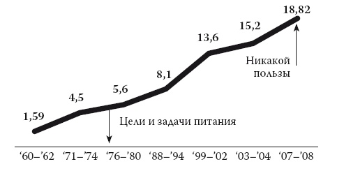 Умные калории: как больше есть, меньше тренироваться, похудеть и жить лучше