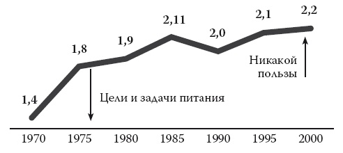 Умные калории: как больше есть, меньше тренироваться, похудеть и жить лучше