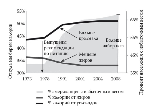 Умные калории: как больше есть, меньше тренироваться, похудеть и жить лучше
