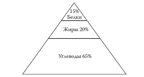 Умные калории: как больше есть, меньше тренироваться, похудеть и жить лучше