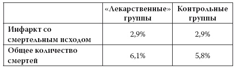 Умные калории: как больше есть, меньше тренироваться, похудеть и жить лучше