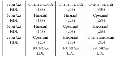 Умные калории: как больше есть, меньше тренироваться, похудеть и жить лучше