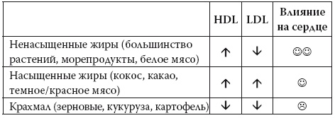 Умные калории: как больше есть, меньше тренироваться, похудеть и жить лучше