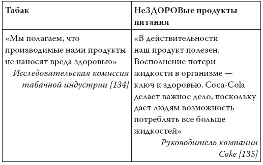Умные калории: как больше есть, меньше тренироваться, похудеть и жить лучше