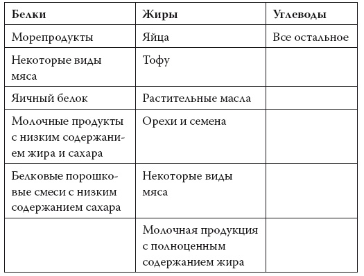 Умные калории: как больше есть, меньше тренироваться, похудеть и жить лучше