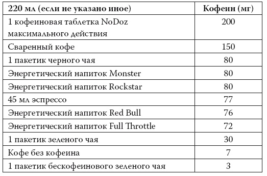 Умные калории: как больше есть, меньше тренироваться, похудеть и жить лучше