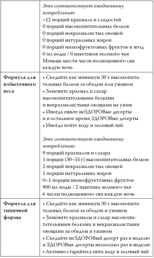 Умные калории: как больше есть, меньше тренироваться, похудеть и жить лучше