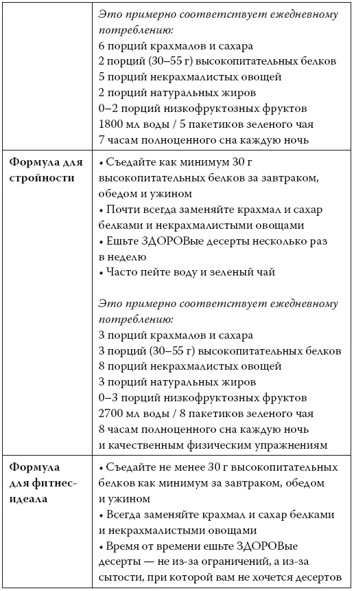 Умные калории: как больше есть, меньше тренироваться, похудеть и жить лучше