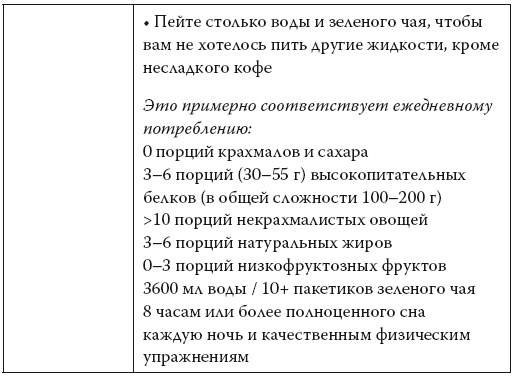 Умные калории: как больше есть, меньше тренироваться, похудеть и жить лучше