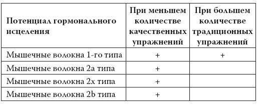 Умные калории: как больше есть, меньше тренироваться, похудеть и жить лучше