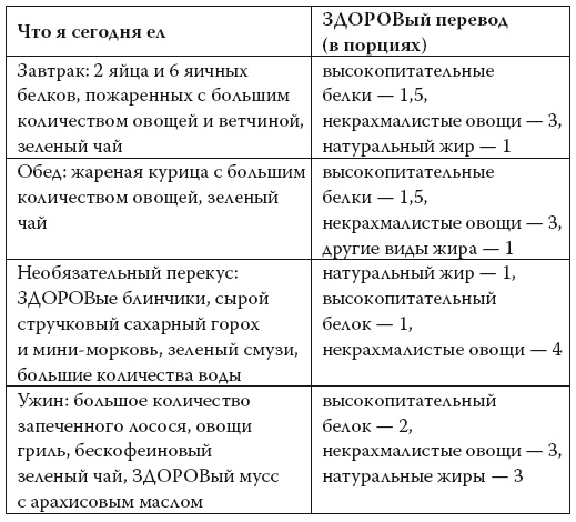 Умные калории: как больше есть, меньше тренироваться, похудеть и жить лучше