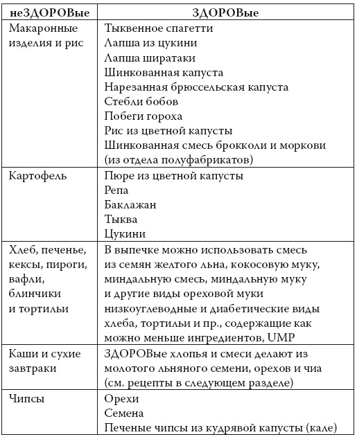 Умные калории: как больше есть, меньше тренироваться, похудеть и жить лучше