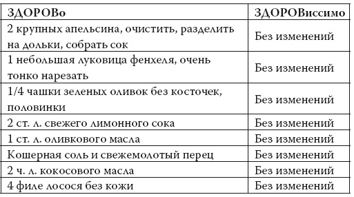 Умные калории: как больше есть, меньше тренироваться, похудеть и жить лучше