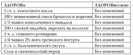 Умные калории: как больше есть, меньше тренироваться, похудеть и жить лучше
