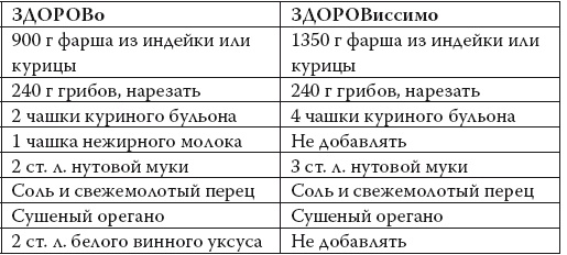 Умные калории: как больше есть, меньше тренироваться, похудеть и жить лучше