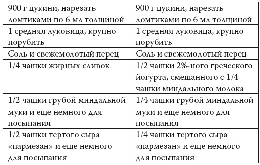 Умные калории: как больше есть, меньше тренироваться, похудеть и жить лучше