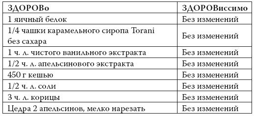 Умные калории: как больше есть, меньше тренироваться, похудеть и жить лучше