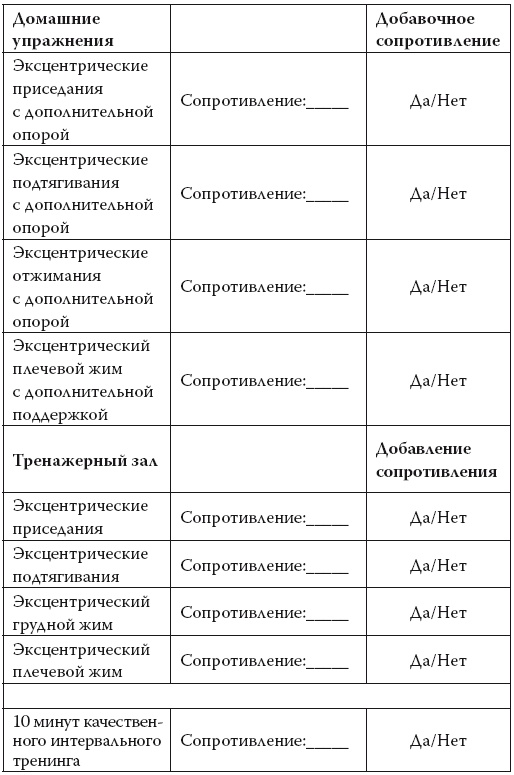 Умные калории: как больше есть, меньше тренироваться, похудеть и жить лучше