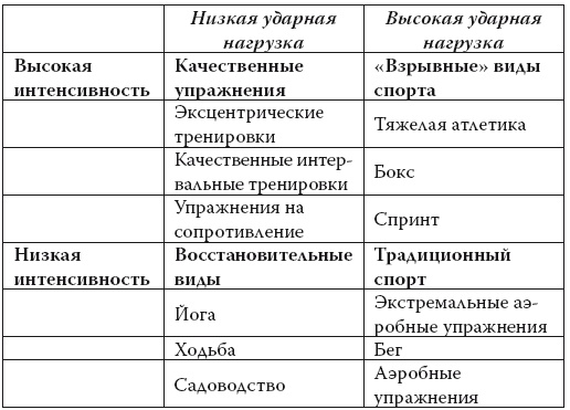 Умные калории: как больше есть, меньше тренироваться, похудеть и жить лучше