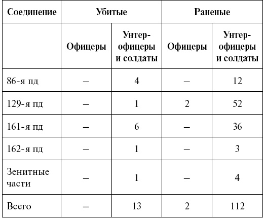 Иллюстрация к книге — Освобождение Калинина [i_015.jpg]