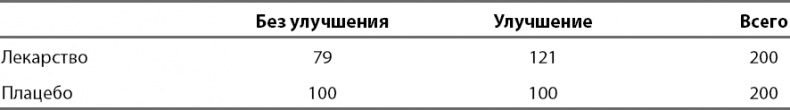 Иллюстрация к книге — Смертельно опасные лекарства и организованная преступность [_2.jpg]