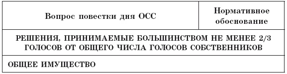 Иллюстрация к книге — Общее собрание собственников помещений в многоквартирном доме  [i_004.jpg]