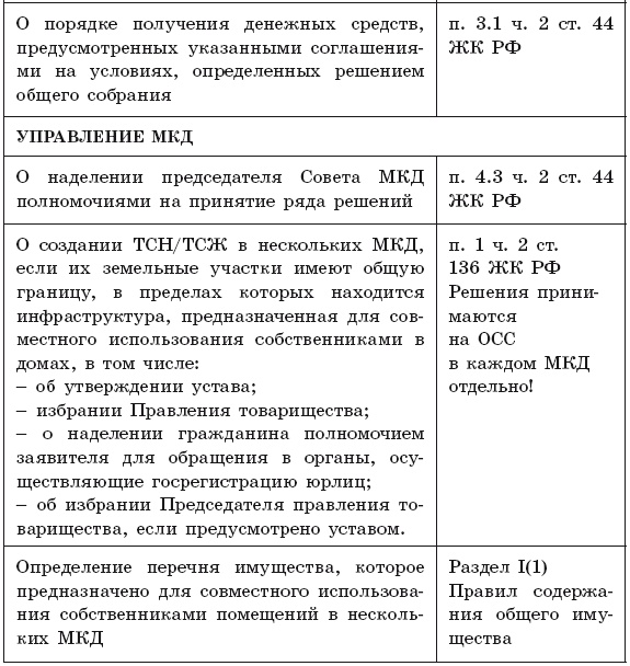 Иллюстрация к книге — Общее собрание собственников помещений в многоквартирном доме  [i_006.jpg]