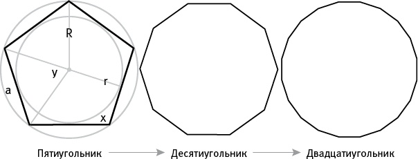 Иллюстрация к книге — Насосы интуиции и другие инструменты мышления [i_021.jpg]