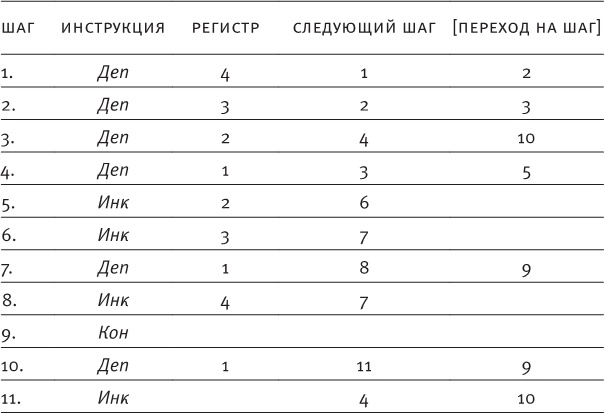 Иллюстрация к книге — Насосы интуиции и другие инструменты мышления [i_032.jpg]