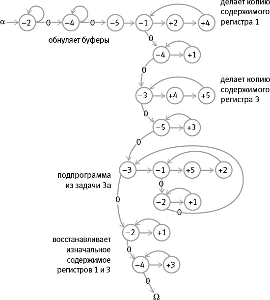 Иллюстрация к книге — Насосы интуиции и другие инструменты мышления [i_036.jpg]