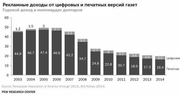 Иллюстрация к книге — Сториномика. Маркетинг, основанный на историях, в пострекламном мире [i_008.jpg]