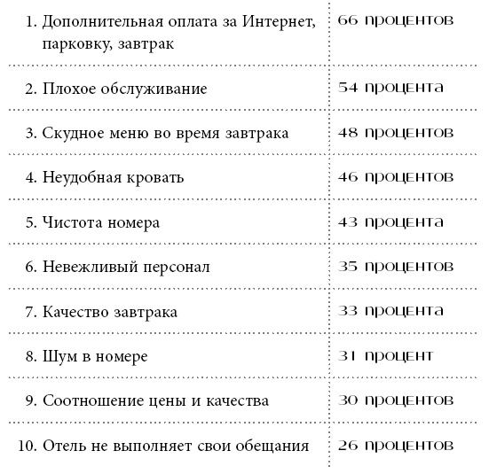 Иллюстрация к книге — Отели и их секреты. Управляющие, горничные и бармены о настоящей жизни в отелях [i_012.jpg]
