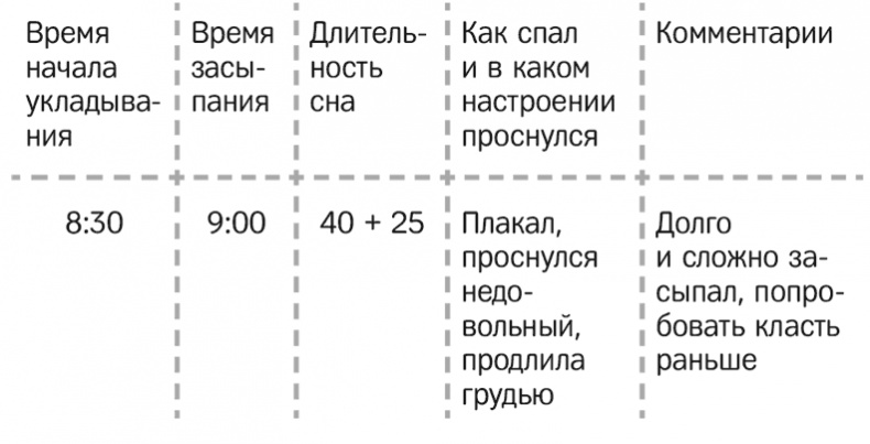 Иллюстрация к книге — Как наладить сон ребенка. Важные знания, практические советы, сонные сказки [i_001.jpg]