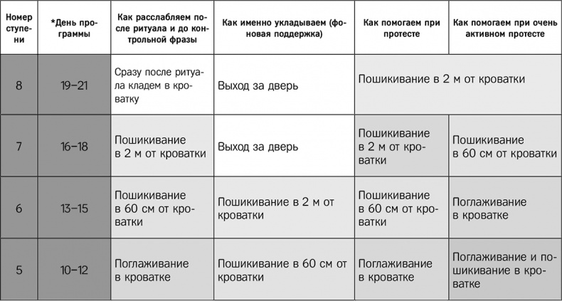 Иллюстрация к книге — Как наладить сон ребенка. Важные знания, практические советы, сонные сказки [i_004.jpg]