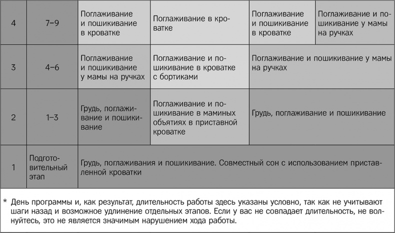 Иллюстрация к книге — Как наладить сон ребенка. Важные знания, практические советы, сонные сказки [i_005.jpg]