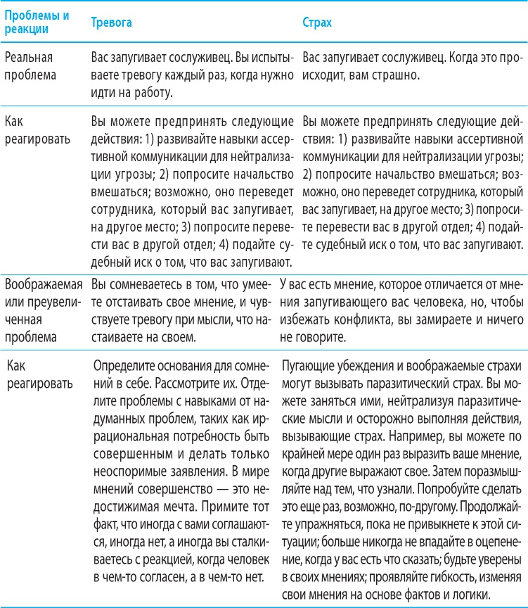 Иллюстрация к книге — Когнитивно-поведенческая терапия тревоги [i_004.jpg]