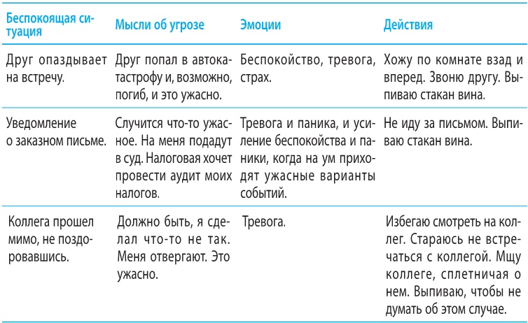 Иллюстрация к книге — Когнитивно-поведенческая терапия тревоги [i_008.jpg]