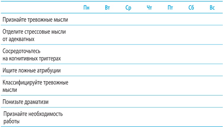 Иллюстрация к книге — Когнитивно-поведенческая терапия тревоги [i_011.jpg]