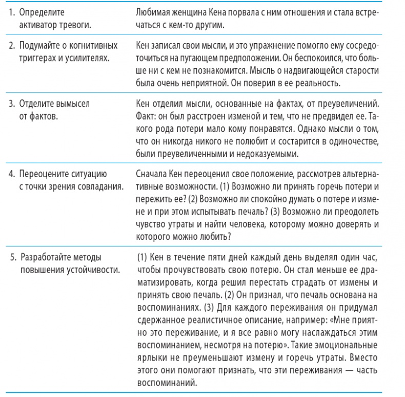 Иллюстрация к книге — Когнитивно-поведенческая терапия тревоги [i_018.jpg]