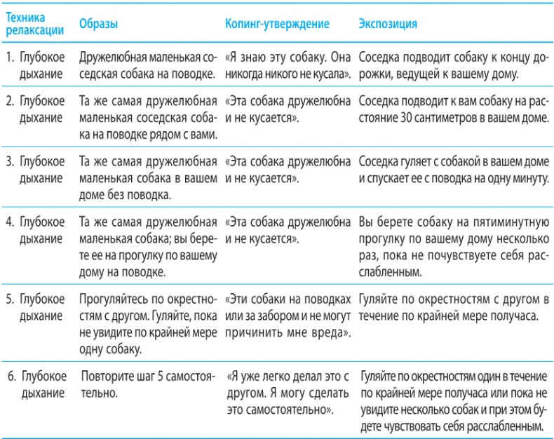 Иллюстрация к книге — Когнитивно-поведенческая терапия тревоги [i_045.jpg]