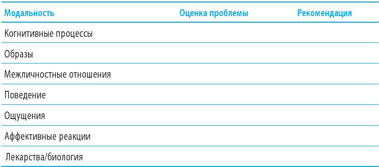Иллюстрация к книге — Когнитивно-поведенческая терапия тревоги [i_049.jpg]