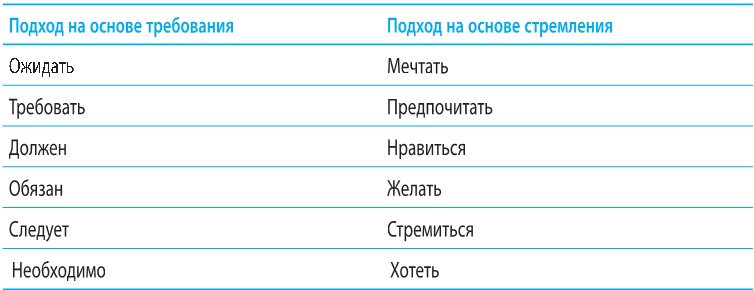 Иллюстрация к книге — Когнитивно-поведенческая терапия тревоги [i_050.jpg]