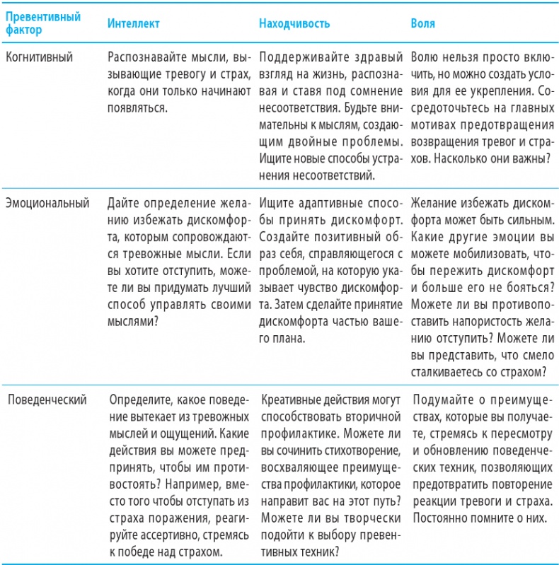 Иллюстрация к книге — Когнитивно-поведенческая терапия тревоги [i_058.jpg]
