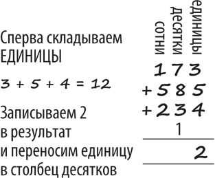 Иллюстрация к книге — Математика для взрослых. Лайфхаки для повседневных вычислений [i_002.jpg]