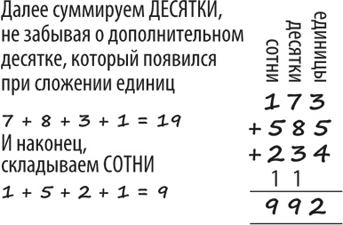 Иллюстрация к книге — Математика для взрослых. Лайфхаки для повседневных вычислений [i_003.jpg]