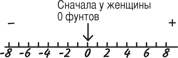 Иллюстрация к книге — Математика для взрослых. Лайфхаки для повседневных вычислений [i_021.jpg]