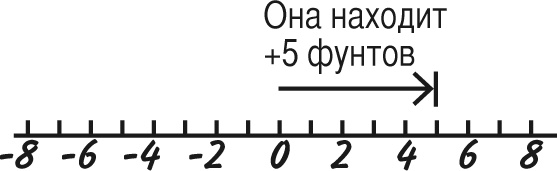 Иллюстрация к книге — Математика для взрослых. Лайфхаки для повседневных вычислений [i_022.jpg]